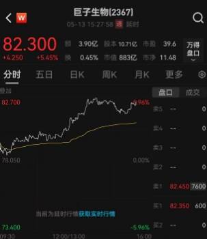 掌握这些关键，轻松总结股票交易技巧与经验复制